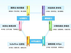 神州信息重磅发布金融超脑Sm@rtFSB，智慧金融已来