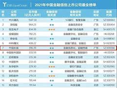 2021年中国金融信创上市公司最全榜单出炉 中国长城上榜