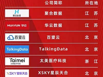 华云数据荣登“2021数字经济产业TOP100”榜单