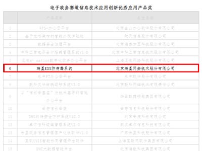 瑞星ESM防病毒系统荣获“鼎信杯”优秀应用产品奖