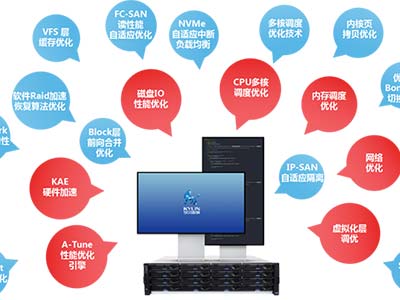 银河麒麟操作系统以高性能赋能数字新时代