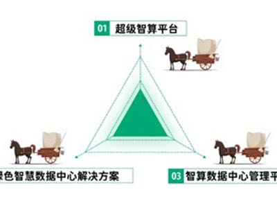 布局“东数西算” 青云科技打造“三驾马车”