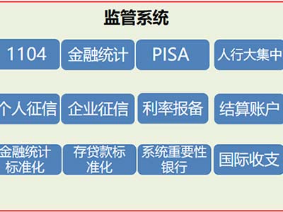 构筑金融监管数据集市 麒麟软件携手生态伙伴再发联合解决方案