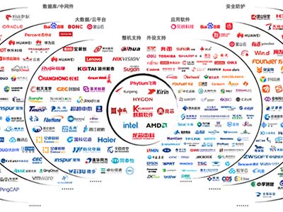 麒麟软件生态突破40万 百万生态指日可待