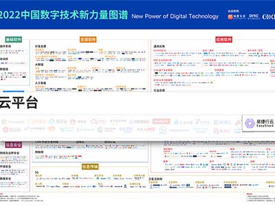 易捷行云进入“2022中国数字技术新力量图谱” 为转型注入“新力量”