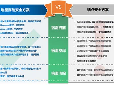 瑞星联合华为发布存储安全解决方案