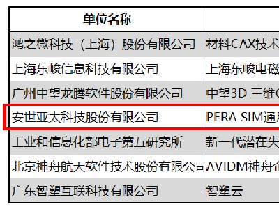 安世亚太PERA SIM通用仿真软件荣获工业软件大赛优秀产品奖