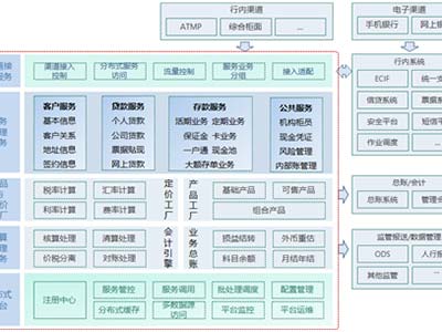 权威认证 天固信安满足金融核心业务性能要求