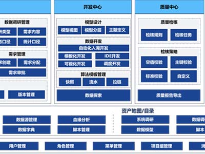 中电金信金融大数据研发工作站通过中国电子学会科技成果鉴定