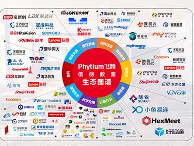 “飞腾信创教室生态图谱”正式发布 以成熟生态加速行业应用