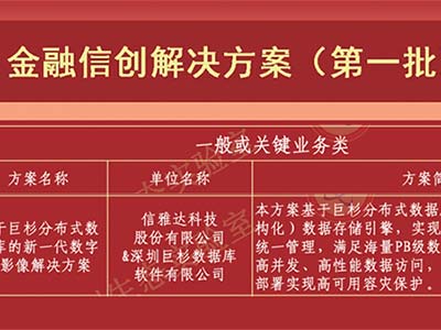 巨杉数据库新一代数字化影像解决方案入选金融信创解决方案