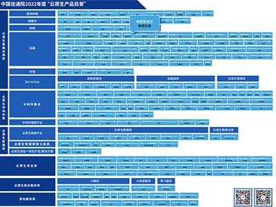 梯度智能云平台入选中国信通院首个《云原生产品目录》