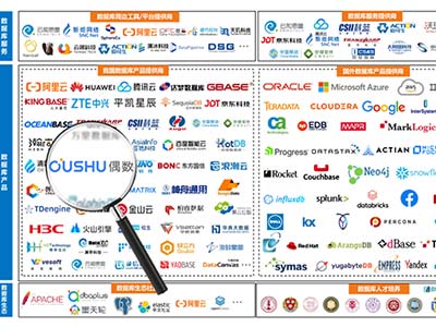 偶数科技入选中国信通院2022数据库发展报告