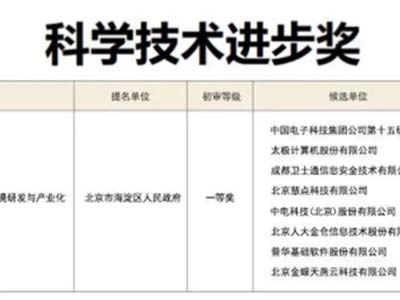 中国电科信创成果荣获2021年度北京市科学技术进步一等奖