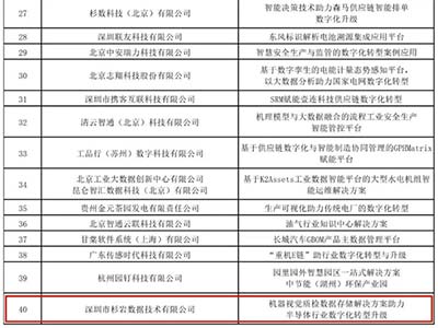 杉岩数据入选工信部“数据要素驱动企业数字化转型优秀案例与示范项目”