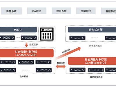 东方证券：破解亿级影像数据存储难题 携手杉岩数据加速信创转型