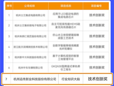 远传科技荣获2022年度“杭州技术成果创新与促进奖”