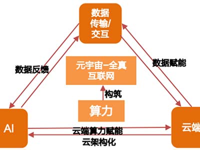 以云算力实践创新 中科曙光参编首部《中国元宇宙白皮书》