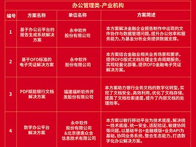 永中软件三项解决方案入选《金融信创解决方案（第二期）》名单