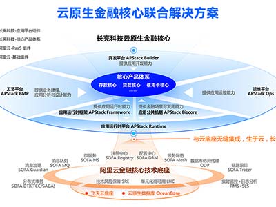 长亮科技亮相2023阿里云金融创新峰会