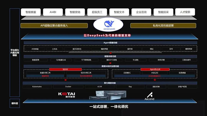 神州鲲泰发布KunTai Cube「智汇魔方」：企业模型私有化部署的“全能工具箱”