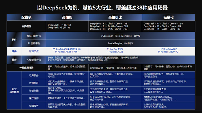 神州鲲泰发布KunTai Cube「智汇魔方」：企业模型私有化部署的“全能工具箱”