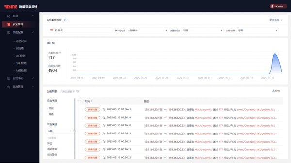 瑞星NDR智能化威胁检测：让威胁无所遁形