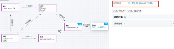 印巴冲突背后的网络大战——SideWinder双重网络攻击