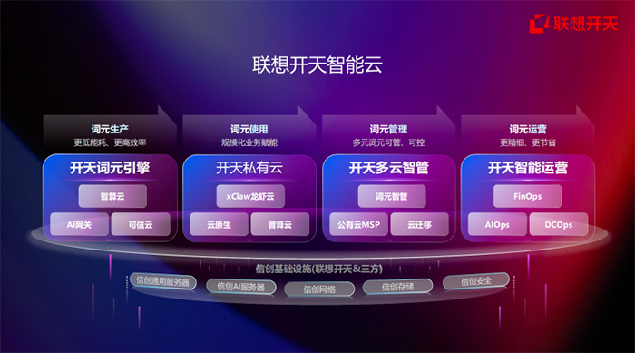 联想开天智能云正式发布：“AI+”联合全栈信创，为千行万业国产化转型筑牢底座