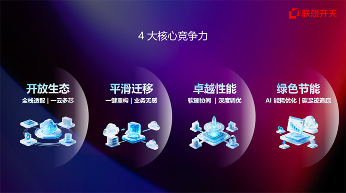 联想开天智能云正式发布：“AI+”联合全栈信创，为千行万业国产化转型筑牢底座