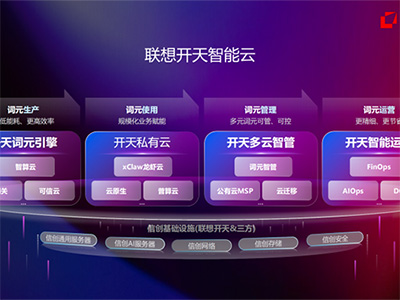 联想开天智能云正式发布：“AI+”联合全栈信创，为千行万业国产化转型筑牢底座