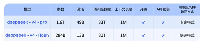 国产算力×国产模型，联想开天工作站全面适配 DeepSeek V4！