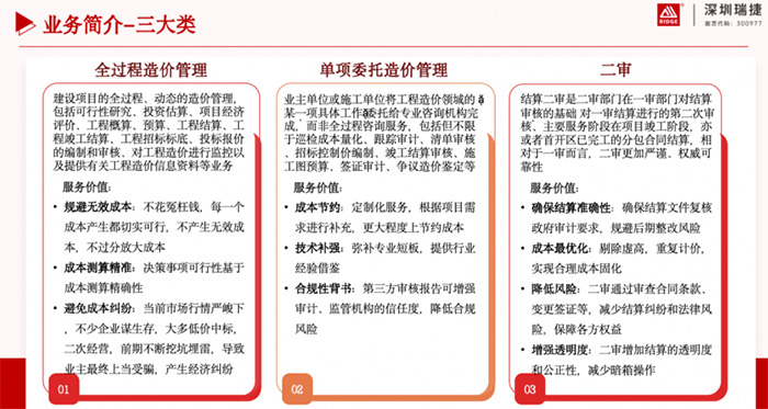 产业项目全过程造价管理：让每一笔投资精准落地
