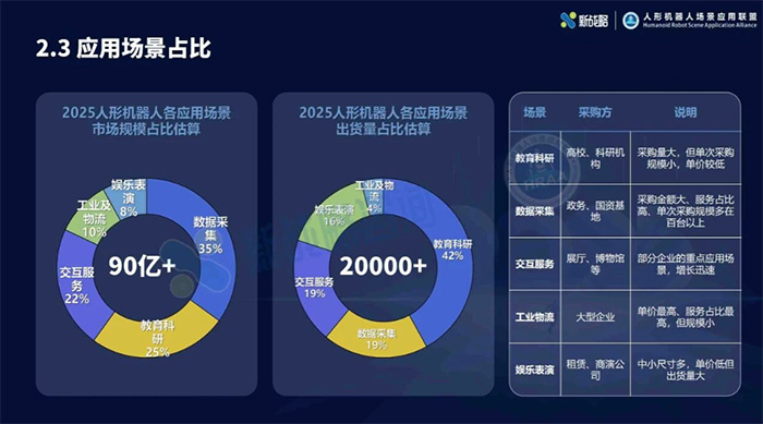 2025人形机器人行业报告：宇树出货量与市场占比双第一