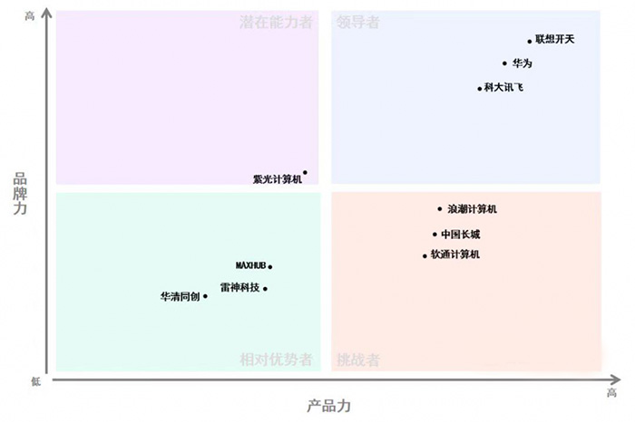 《信创AI PC竞争力矩阵》发布