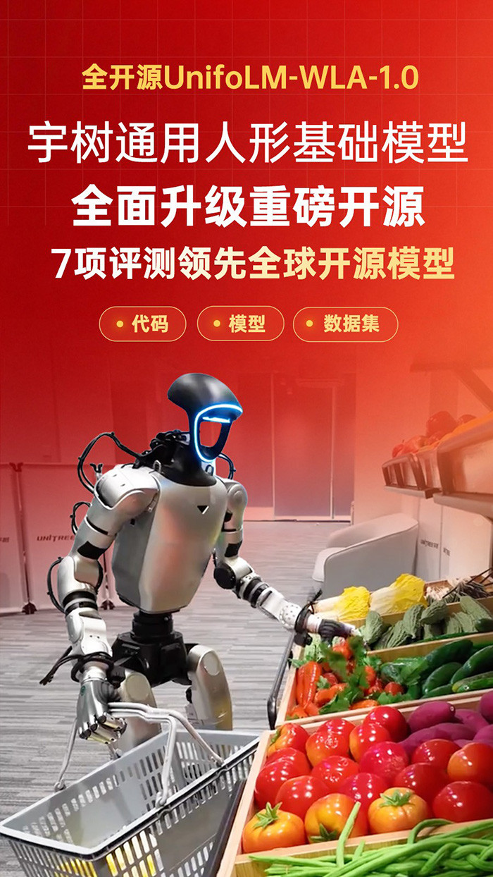 宇树发布通用人形机器人模型：7项具身推理评测领先参评开源模型