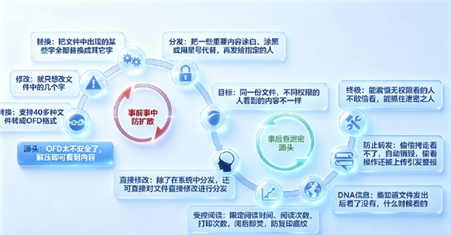 方正国际威方达WeFound发布文档安全、验印、数字化三大解决方案