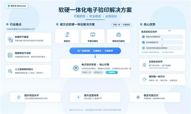 方正国际威方达WeFound发布文档安全、验印、数字化三大解决方案